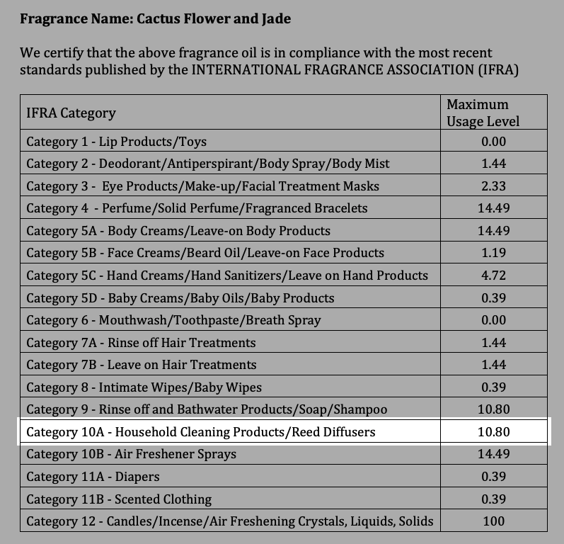 Close up review of Category 10A with max usage of 10.80